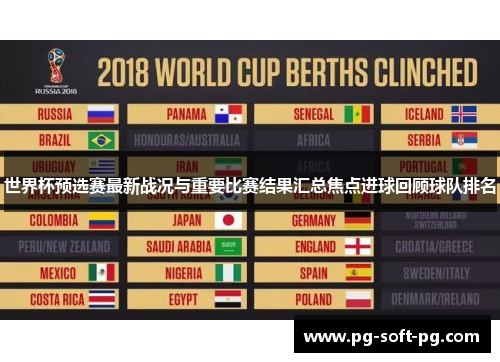 世界杯预选赛最新战况与重要比赛结果汇总焦点进球回顾球队排名