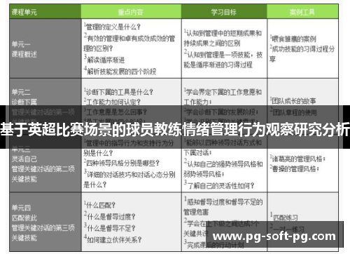 基于英超比赛场景的球员教练情绪管理行为观察研究分析